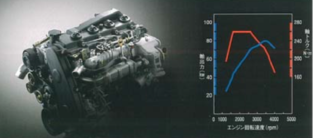 ハイエース0系 エンジン比較まとめ ディーゼル ガソリン 1gd 1kd 2kd 1tr 2tr について 48rider Com