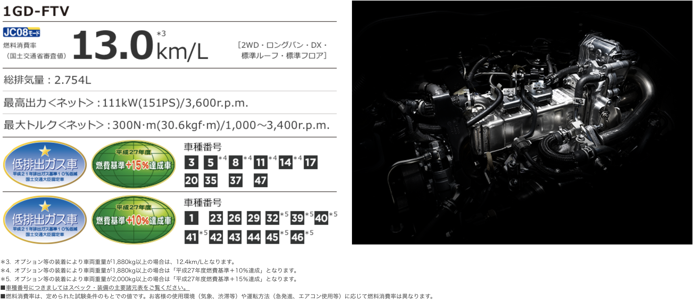 6型情報追加 ハイエース0系 1 2 3 4 5 6型 マイナーチェンジ変更点まとめ 結構違いのある歴代0系 48rider Com