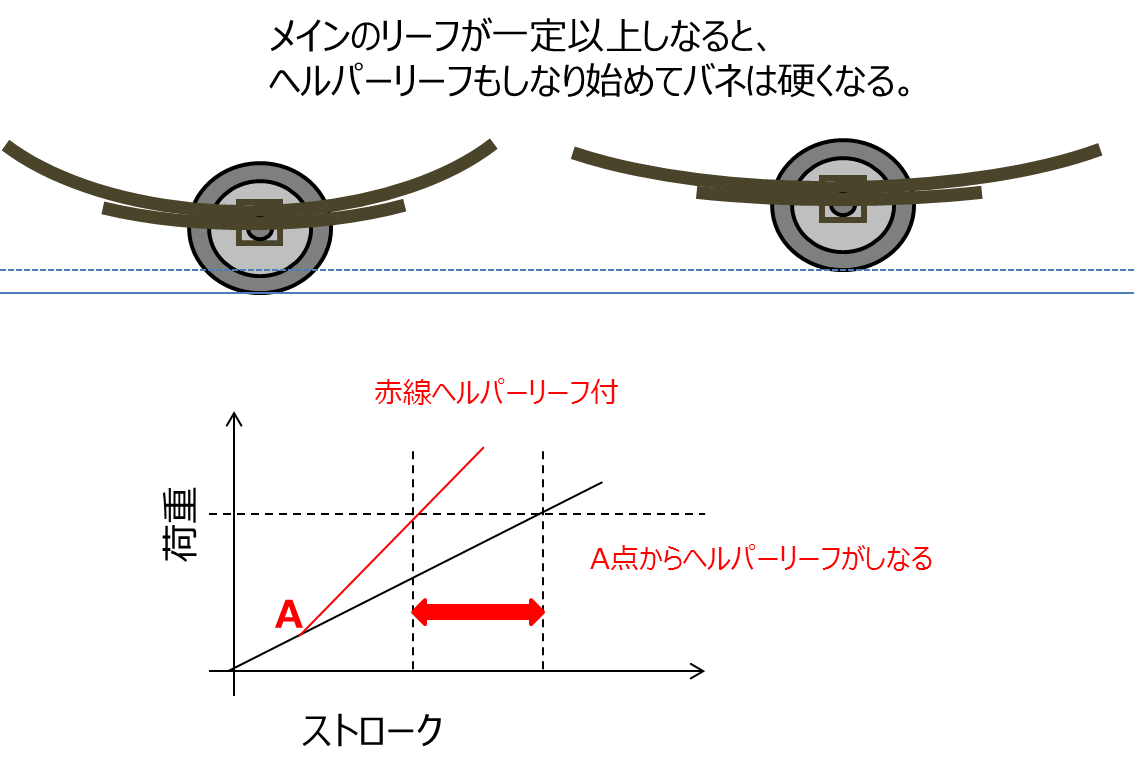 ハイエース0系4型は乗り心地改善したか 0系1型からの買い替えた感想と乗り心地改善プラン 48rider Com