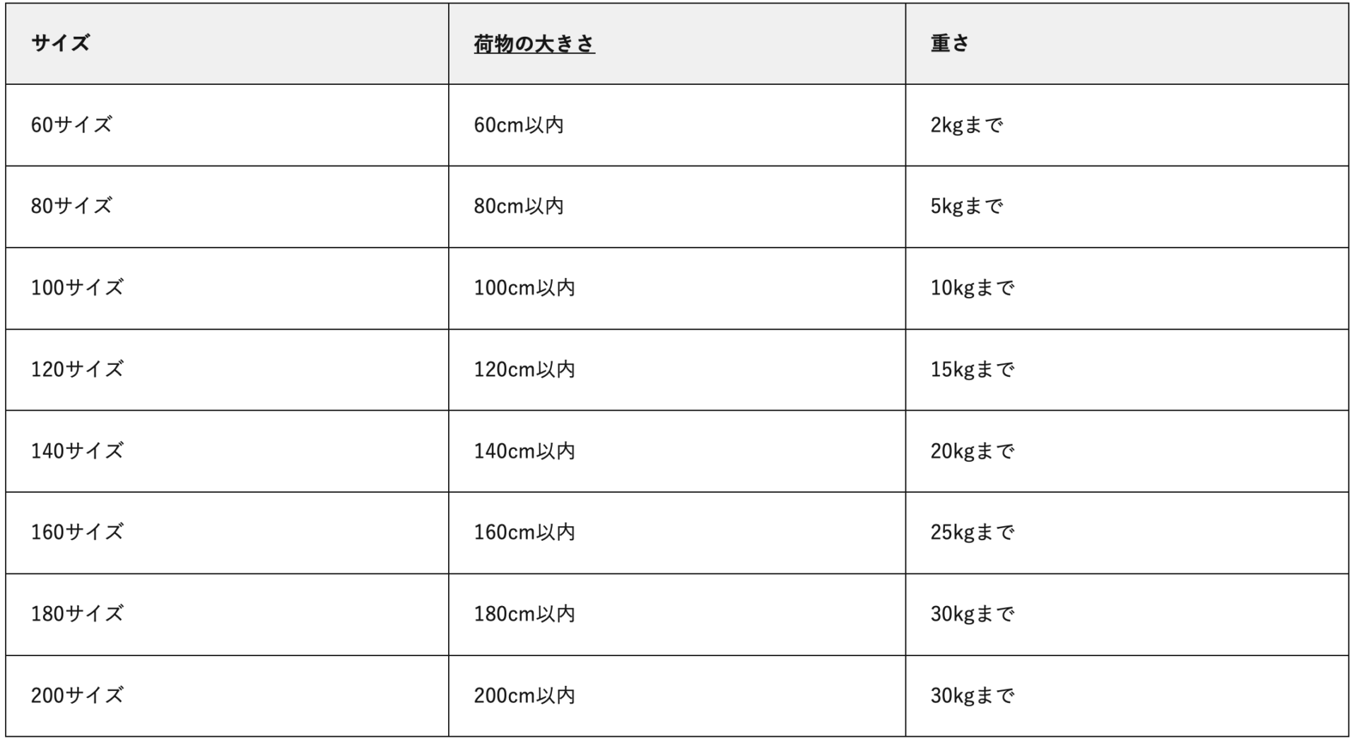 簡単梱包】ホイール付きタイヤを梱包、発送する方法まとめ【送料の調べ 