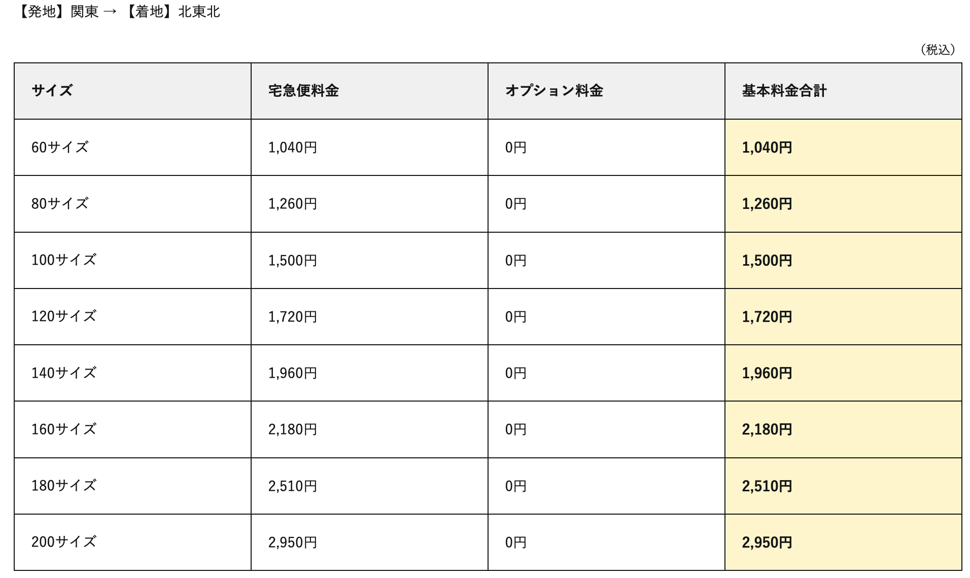 簡単梱包 ホイール付きタイヤを梱包 発送する方法まとめ 送料の調べ方ヤフオクメルカリに 48rider Com