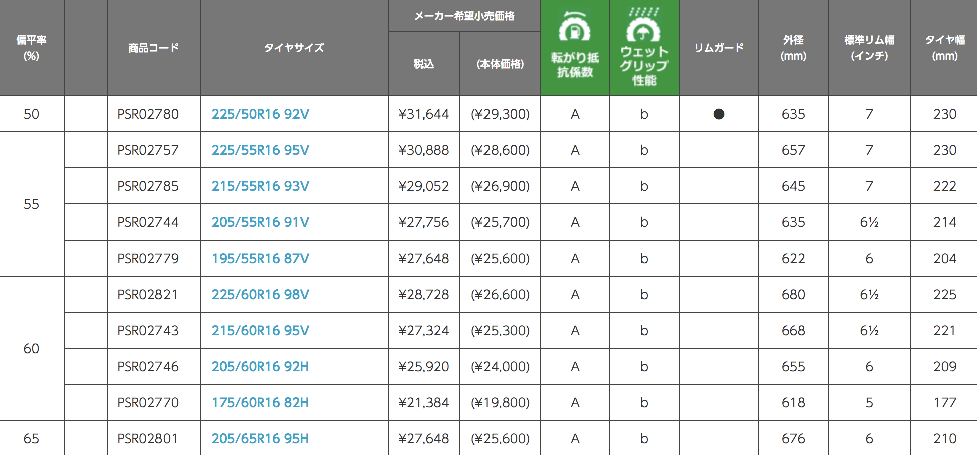 ハイエースのタイヤの荷重指数についてのお勉強 貨物用ではなく乗用車用タイヤは履けるのか インチアップの荷重指数は 48rider Com