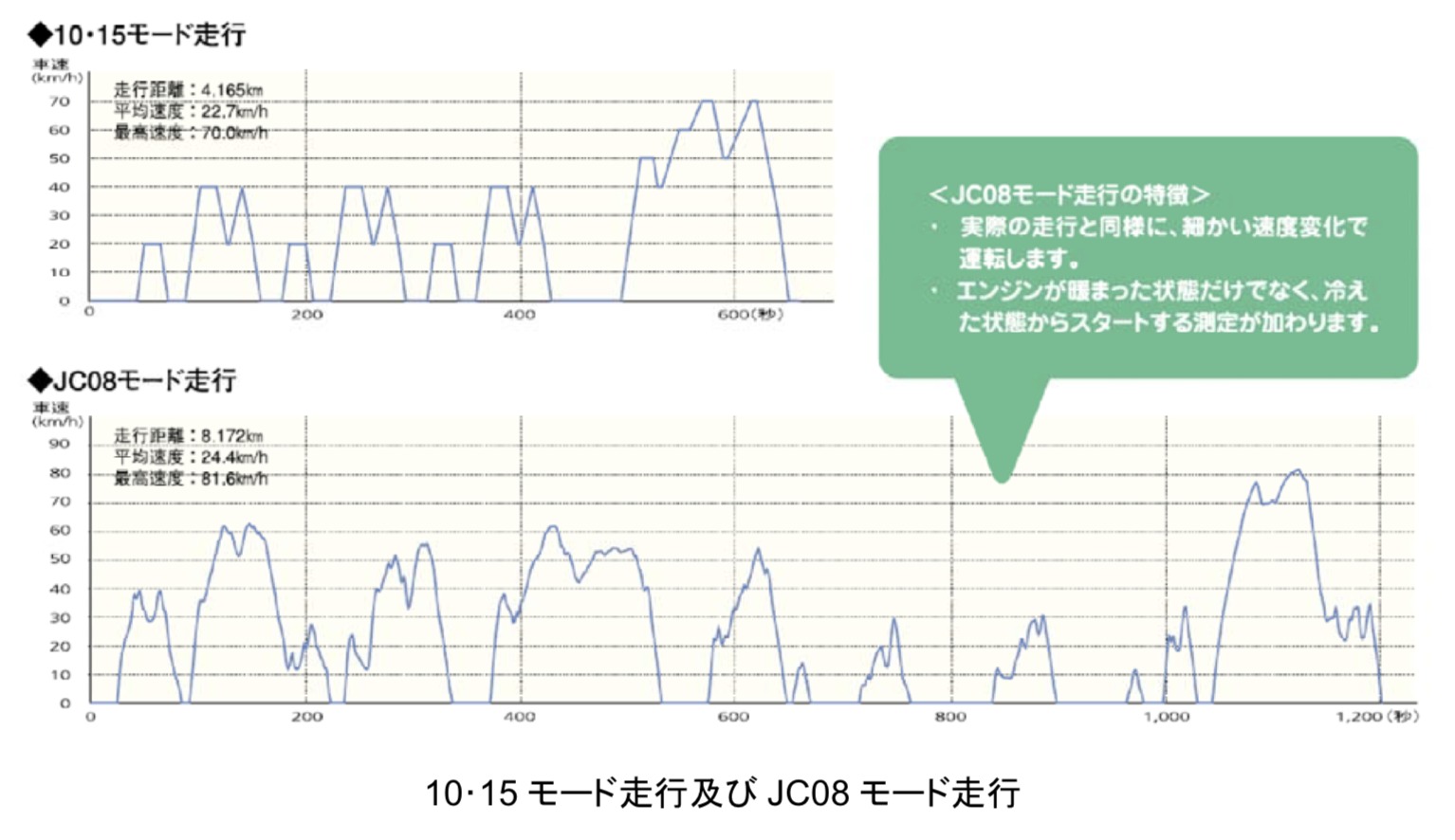 ハイエース燃費募集 あなたの燃費について教えてください ハイエースの燃費データをまとめてみる 48rider Com