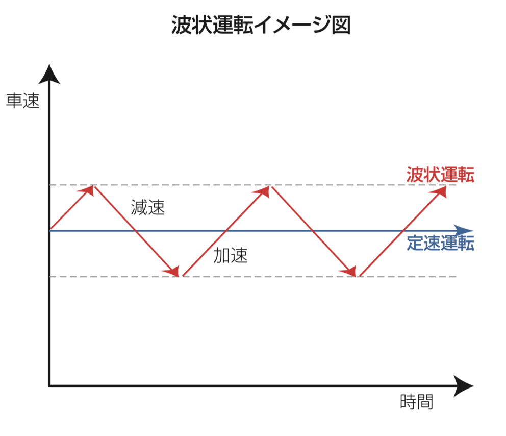 燃料噴射計をつけて分かった燃費改善の9つのヒント集 ハイエース0系燃費エコドライブ 48rider Com 燃料噴射計をつけて分かった燃費改善の9つのヒント集 ハイエース0系燃費エコドライブ 48rider Com