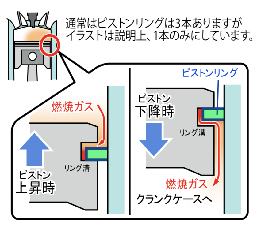 Jb23ジムニー エンジン保護にオイルキャッチタンク取り付けとブローバイガス処理について 48rider Com