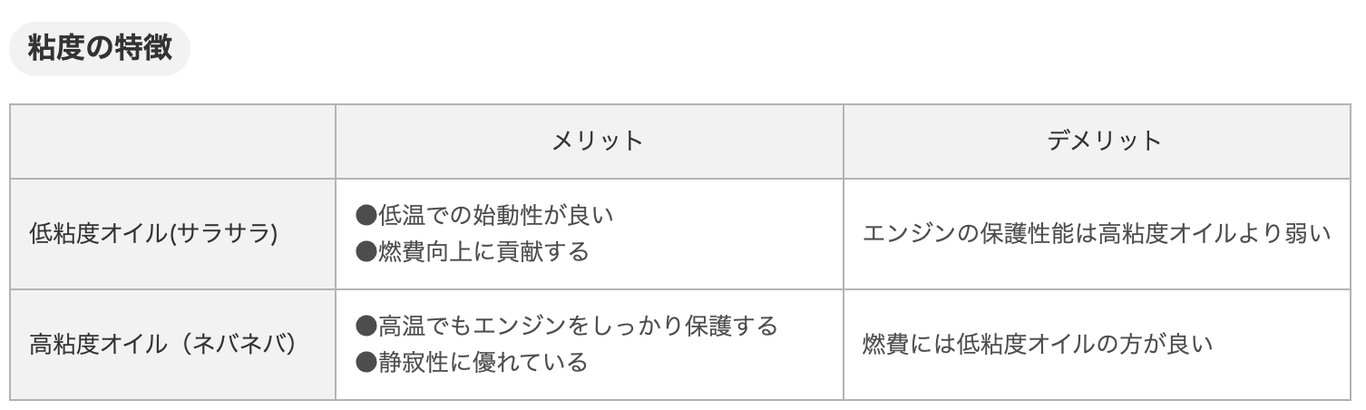 Jb23ジムニー オイル交換 エレメント交換方法 高性能nutec Zz 01に交換 48rider Com