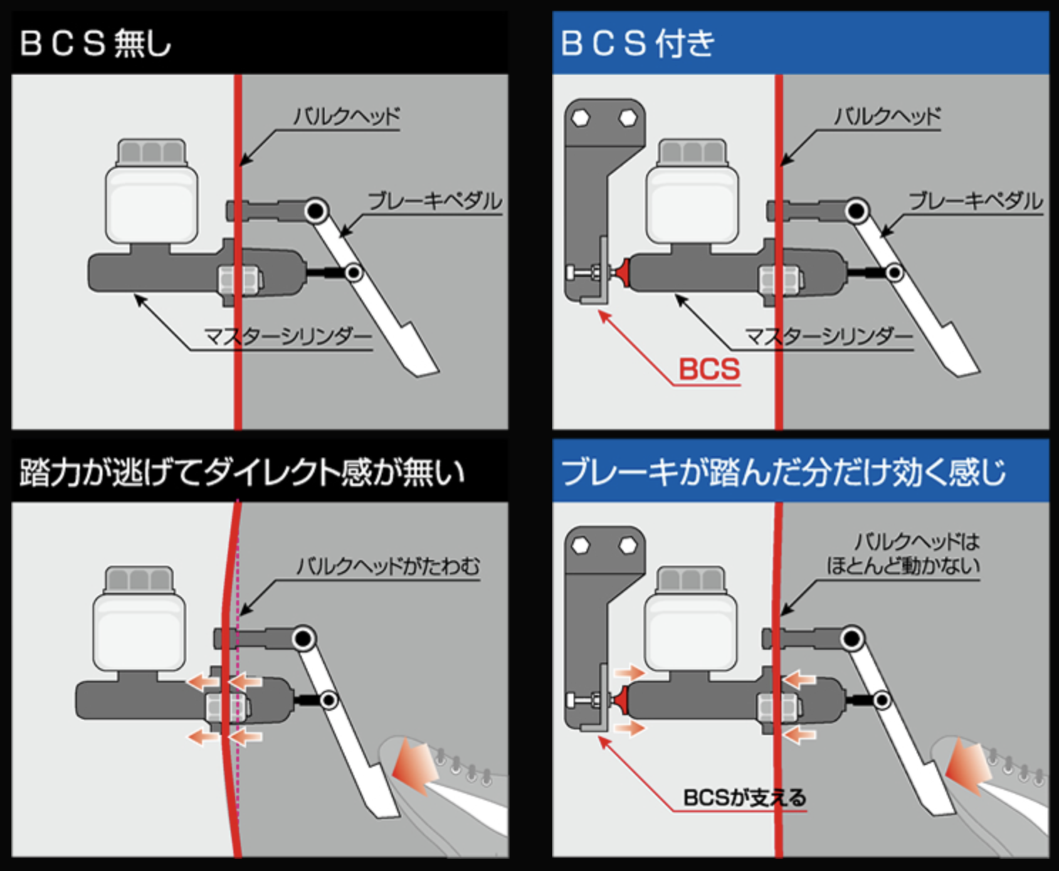 Jb23ジムニーのブレーキタッチ改善 ラノーズbhレインフォースプレートを取り付ける 48rider Com