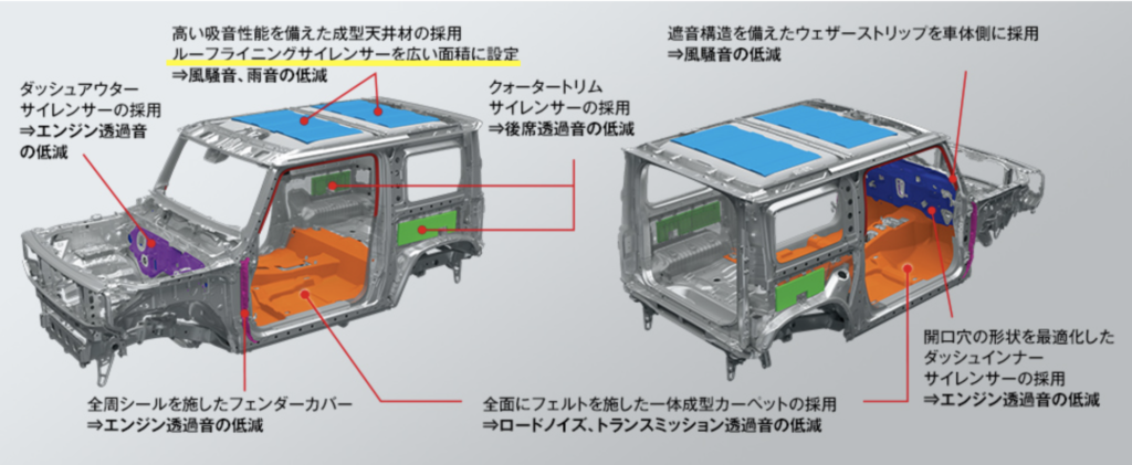 Jb64 74ジムニーの天井デッドニングと断熱で快適化 静音 エアコン効率化 車中泊快適化に 48rider Com