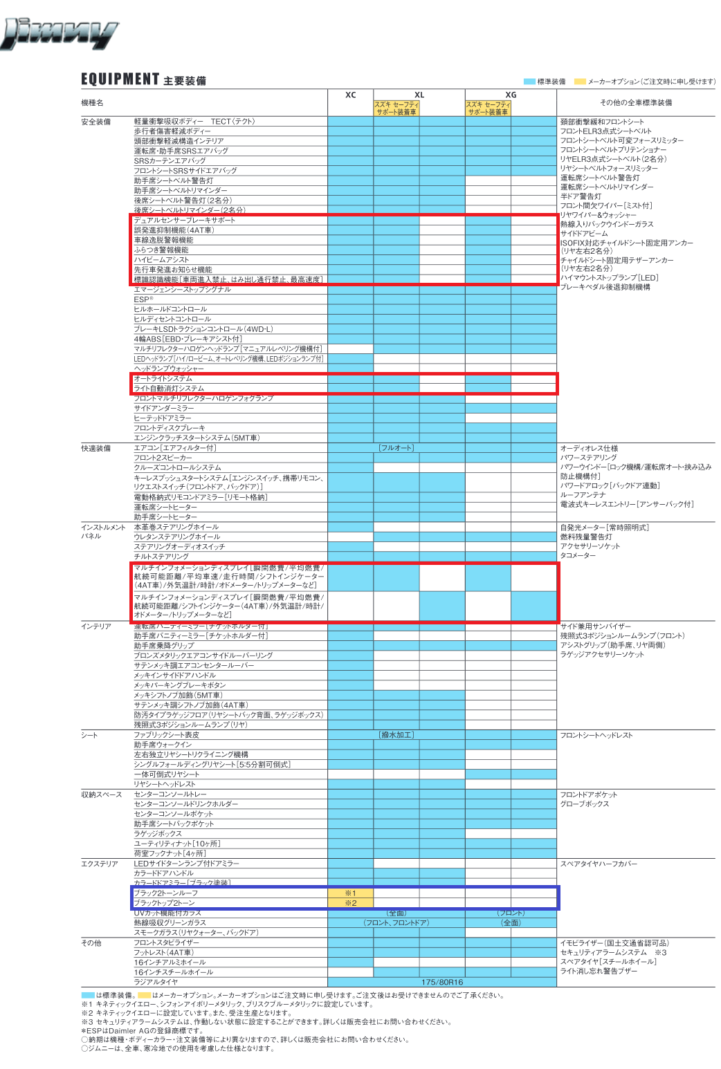 ジムニーの付けるべきオプション付けなくてもよいオプション 新車購入の参考に Jb64 74ジムニーのオプション選び方 48rider Com ジムニーの付けるべきオプション付けなくてもよいオプション 新車購入の参考に Jb64 74ジムニーのオプション選び方 48rider Com