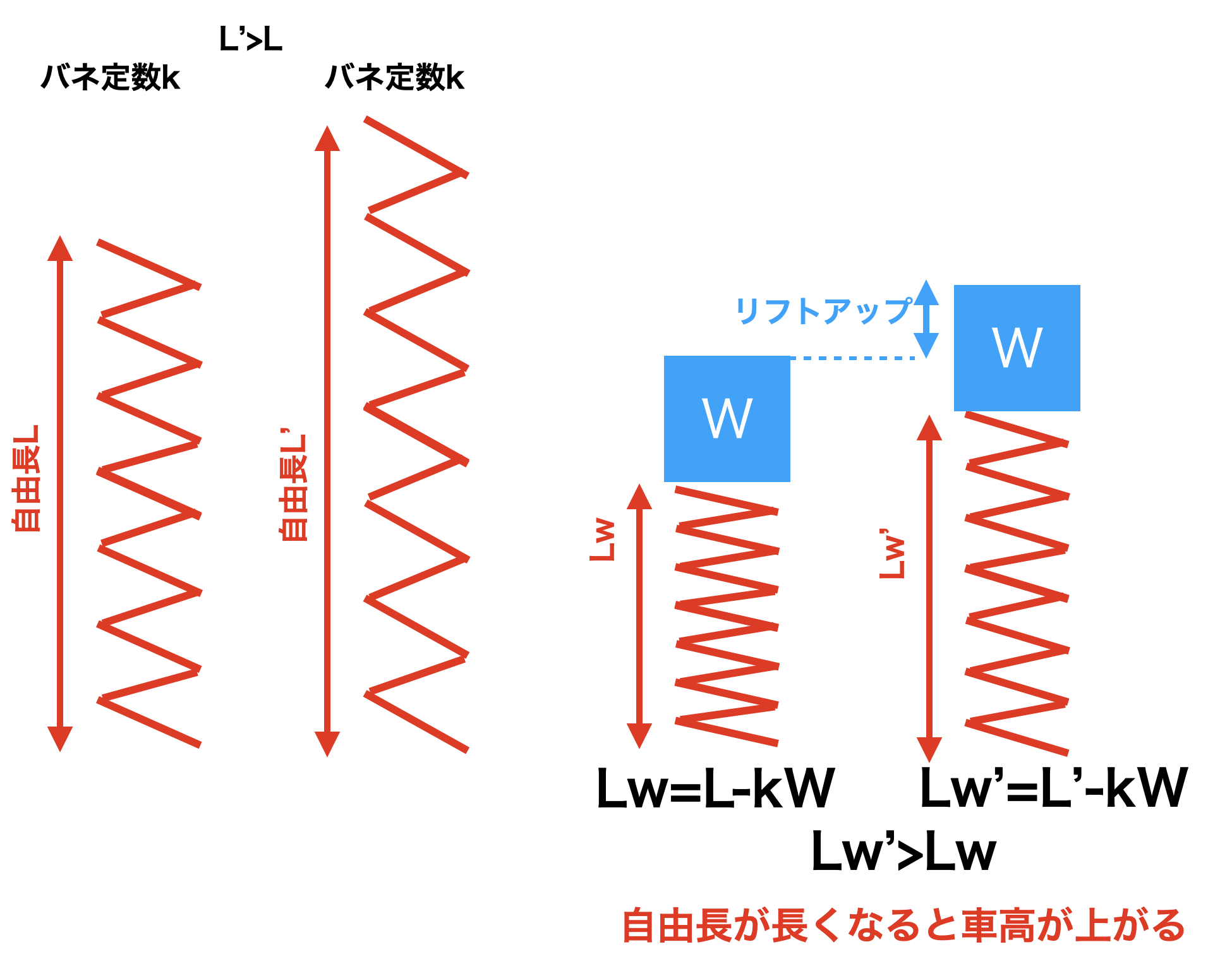 初心者向け徹底解説 ジムニーをリフトアップする3つの方法と車検適合 構造変更要否 について 48rider Com