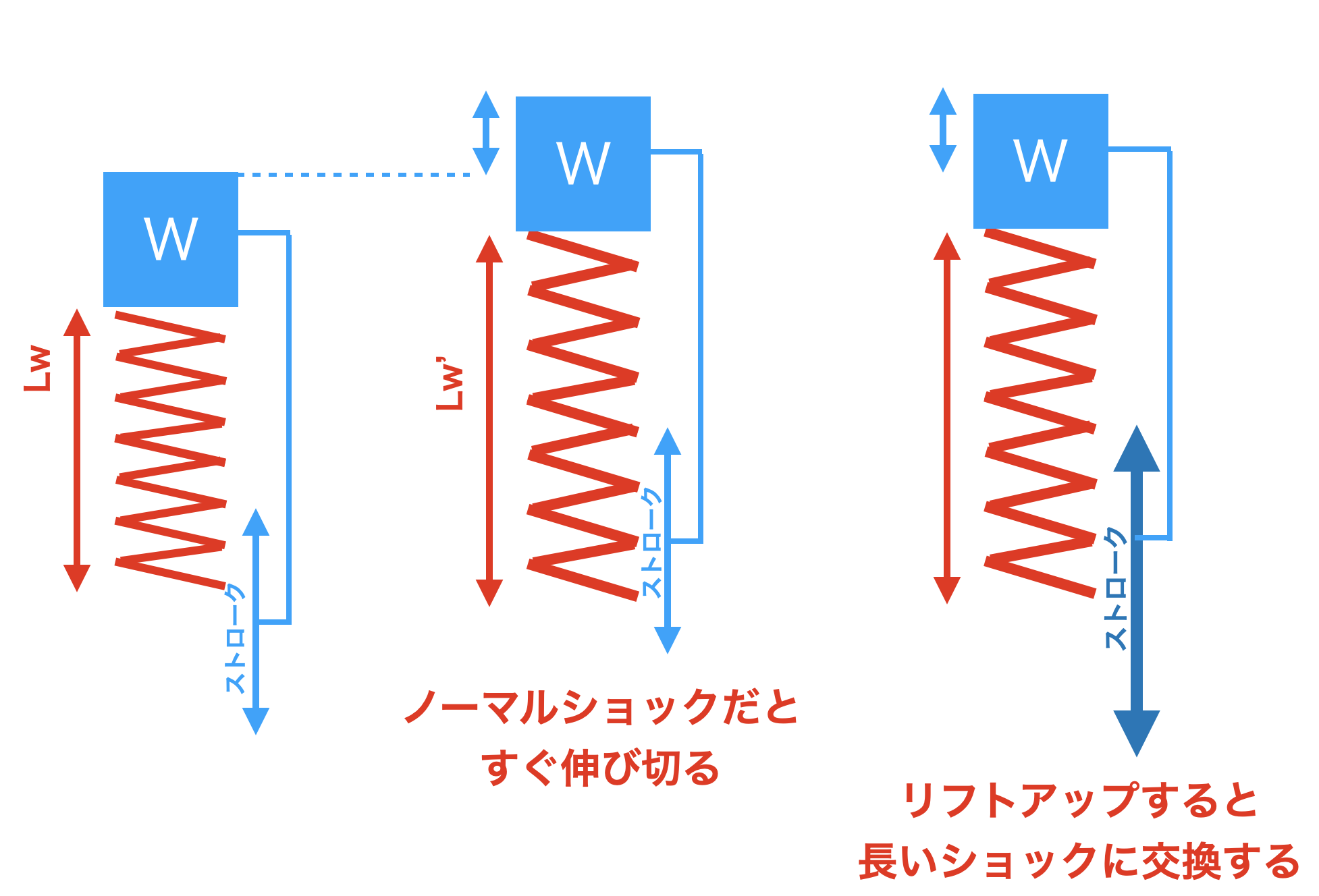 初心者向け徹底解説 ジムニーをリフトアップする3つの方法と車検適合 構造変更要否 について 48rider Com
