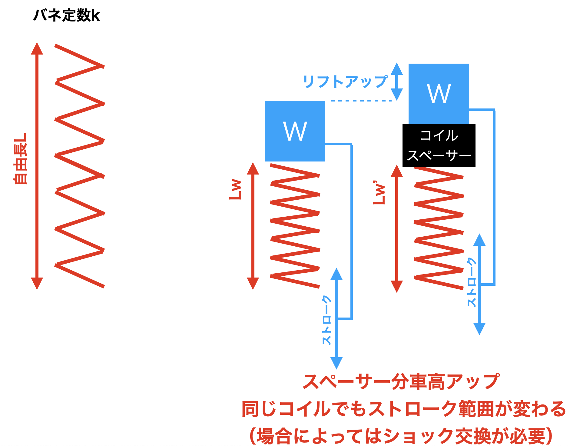 初心者向け徹底解説 ジムニーをリフトアップする3つの方法と車検適合 構造変更要否 について 48rider Com