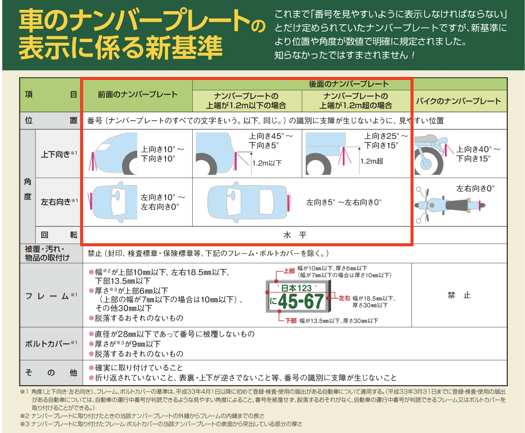 Jb64 74ジムニー ナンバー移動キットの種類まとめ と 取り付け配線方法 ショウワガレージledナンバー移動キット取り付け 48rider Com Jb64 74ジムニー ナンバー移動キットの種類まとめ と 取り付け配線方法 ショウワガレージledナンバー移動キット取り付け 48rider Com