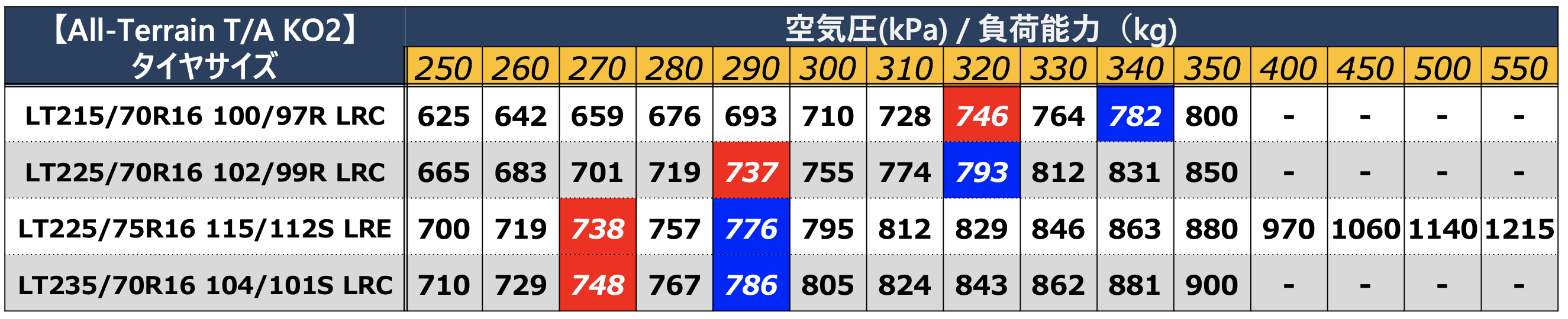 タイヤ交換時 ジムニーの適正空気圧は Lt規格 について詳しく解説します 48rider Com