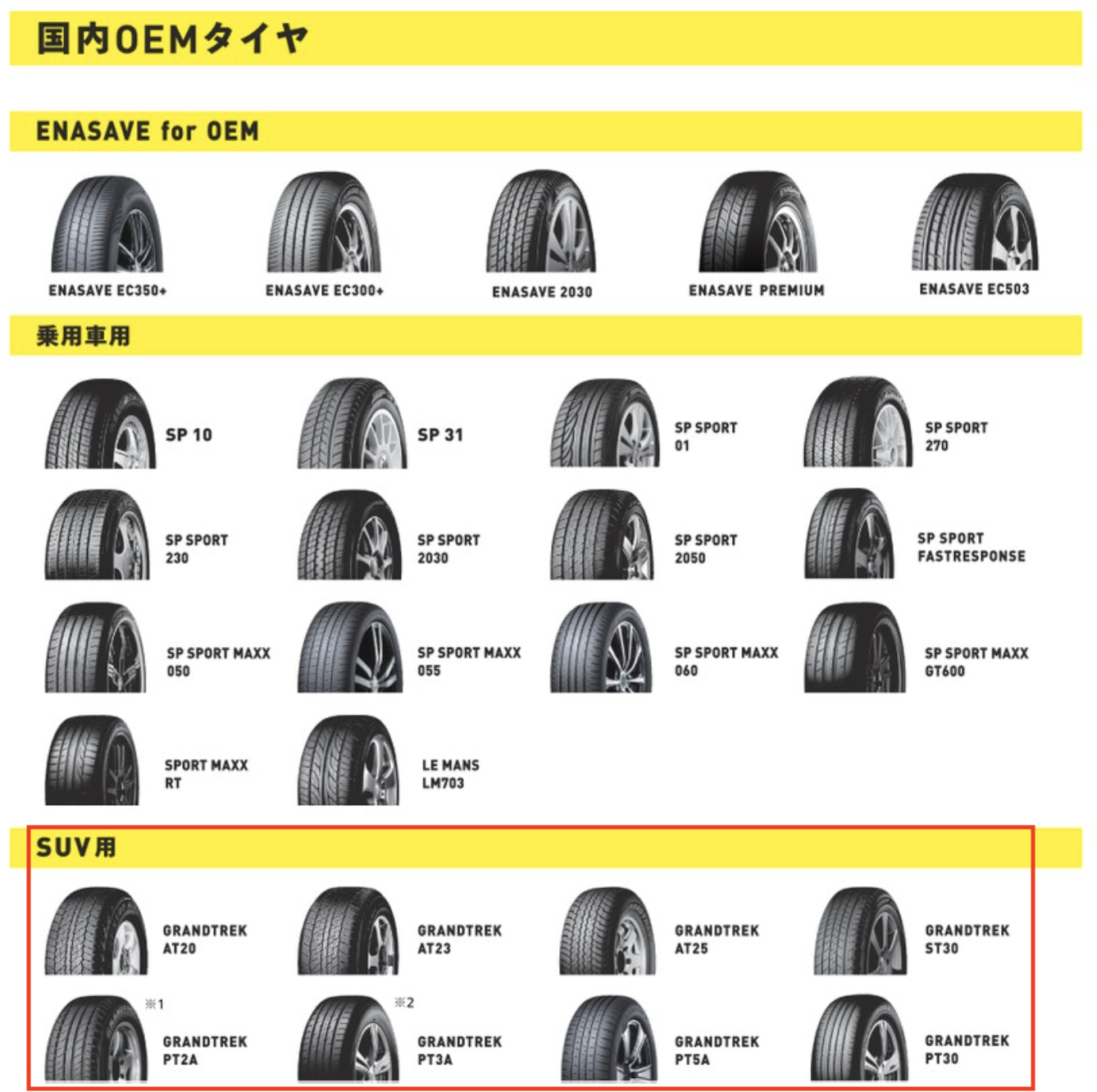 実は侮れない！JB64/JB74ジムニーの純正タイヤの性能について 