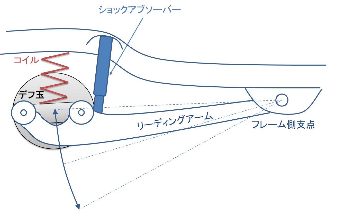 JB23ジムニー リーディングアーム交換【ジャダー対策】【JB64/JB74 