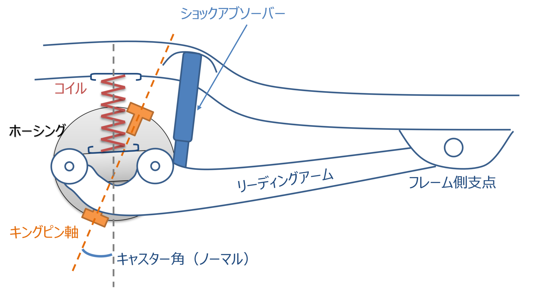 徹底解説】ジムニーリフトアップ時のキャスター角補正について 