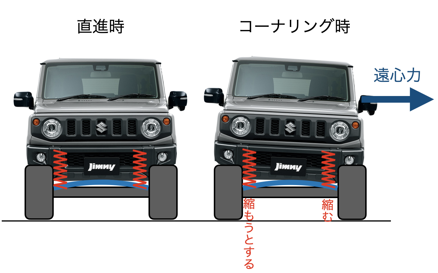 ジムニー JA12 22アピオ APIO 悟空 スタビライザー◎ アピオ 悟空 