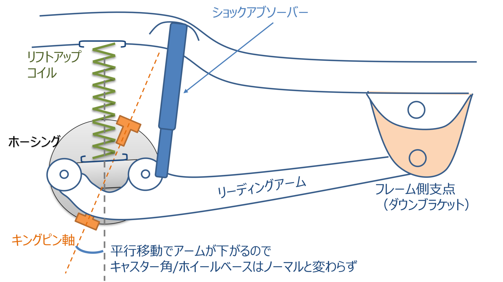 徹底解説】ジムニーリフトアップ時のキャスター角補正について 