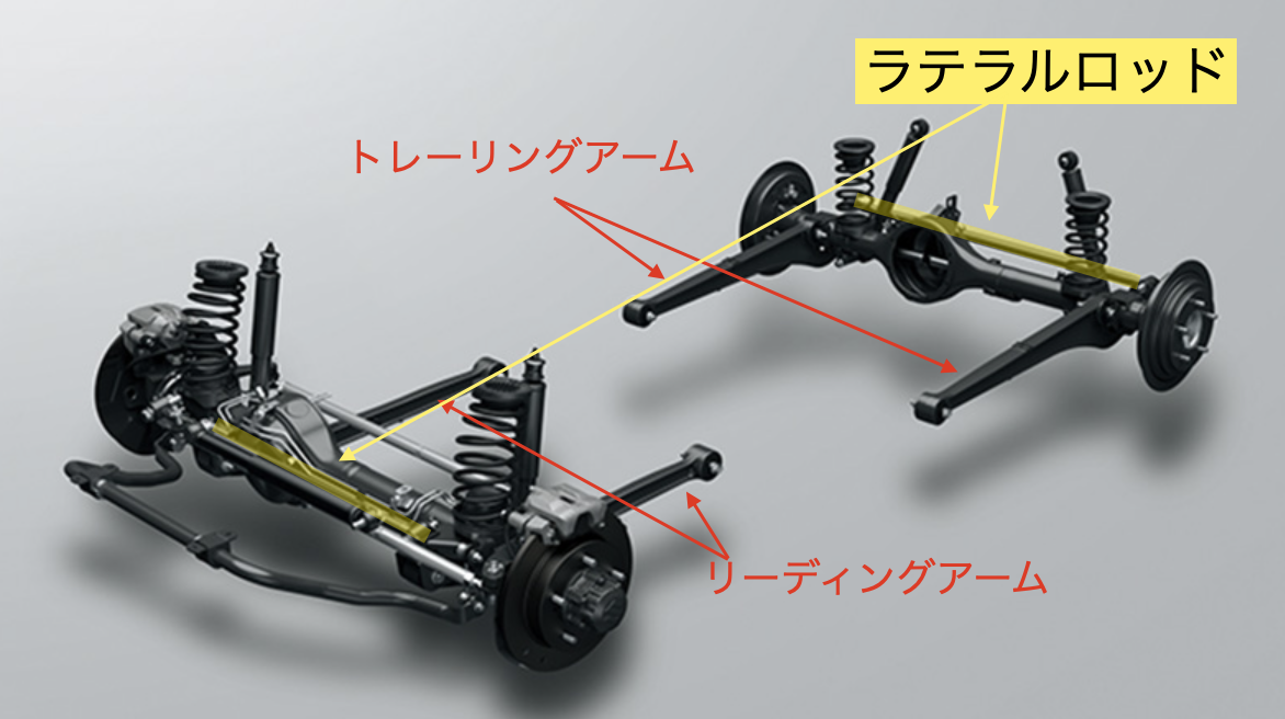徹底解説】リフトアップジムニーのラテラルロッド補正について【JB64 