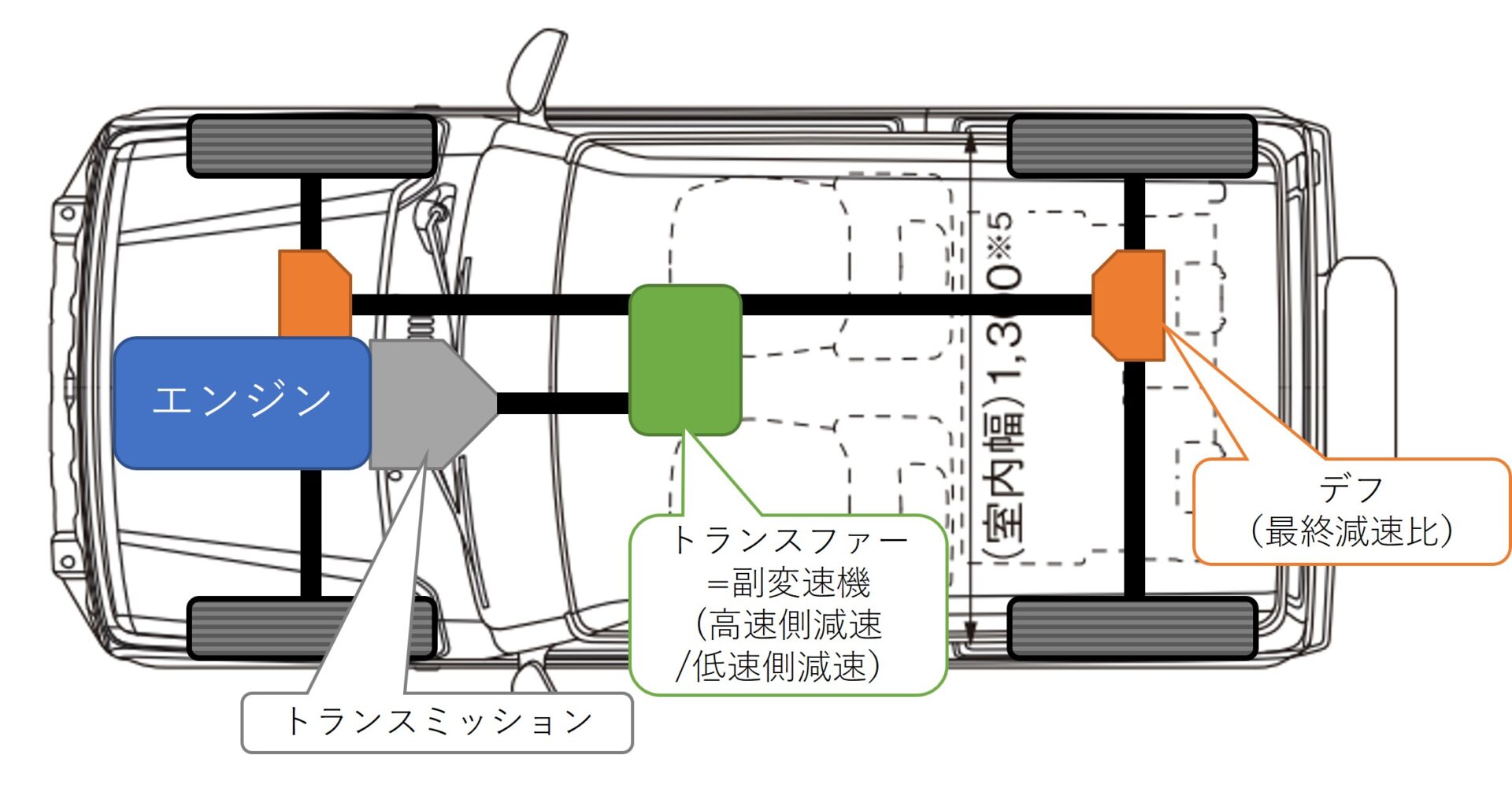 JB系ジムニーのギア比まとめ【JB64/JB74/JB23/JB33/JB43系】 - 48rider.com