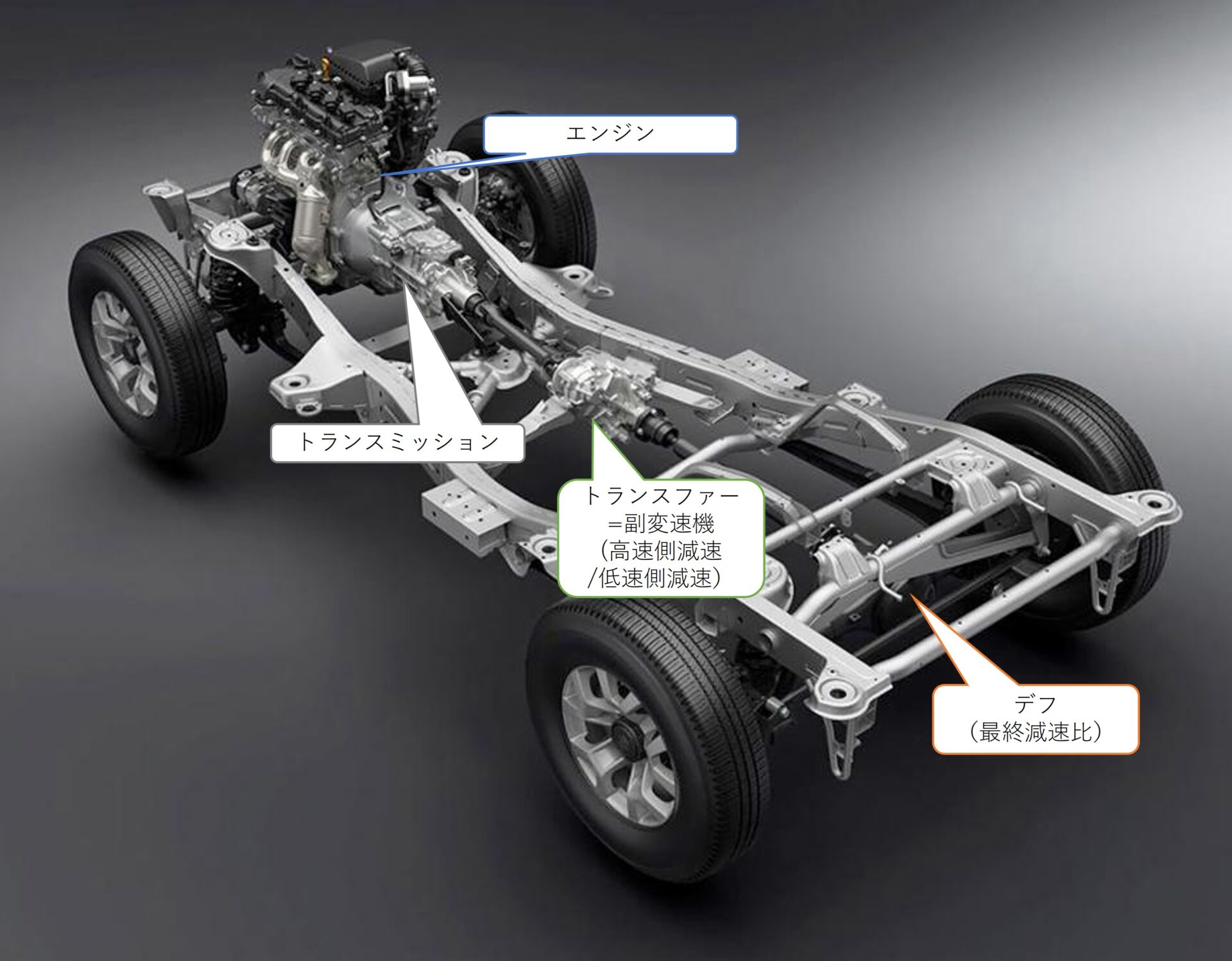 JB系ジムニーのギア比まとめ【JB64/JB74/JB23/JB33/JB43系】 - 48rider.com