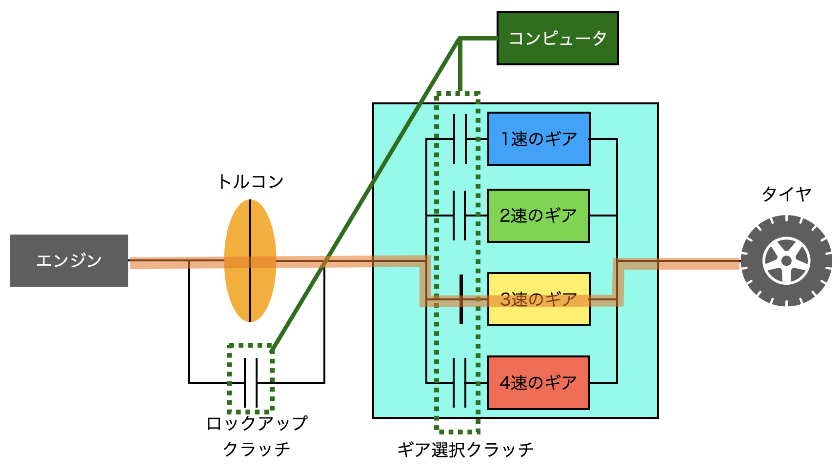 ジムニーはMTかATどちらを買うべきか【メリットデメリット解説 