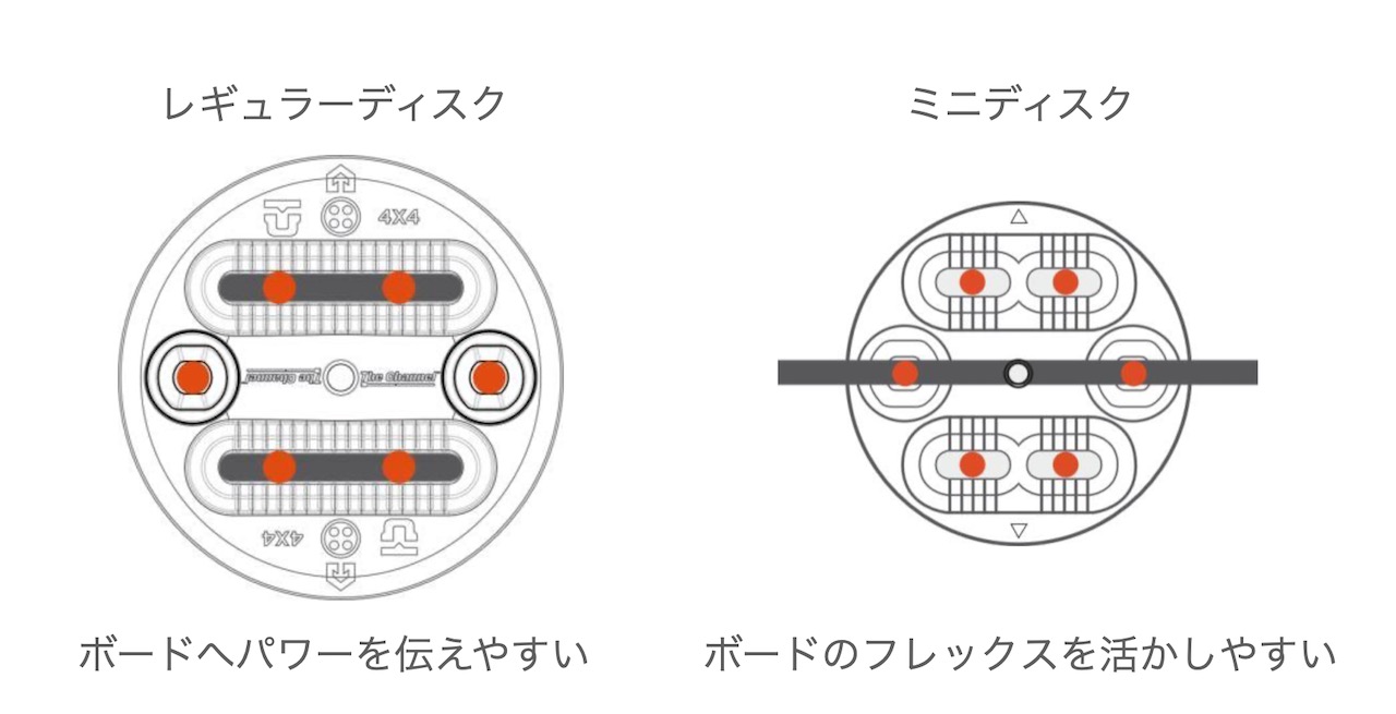 UNION ATLASレビュー【カービングや高速フリーランで真価を発揮する 