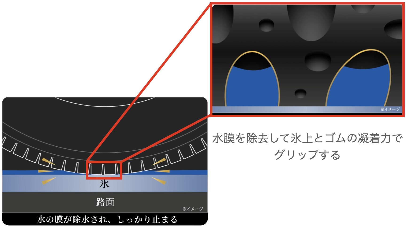 アイスかスノーか】ブリザックVRX3(WZ-1)かDM-V3どちらを選ぶべきか 